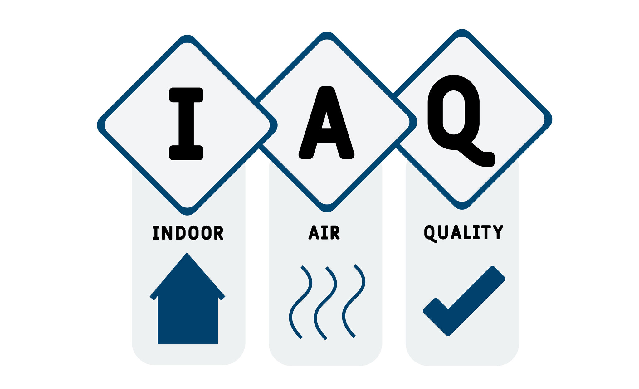 کیفیت هوای داخل ساختمان