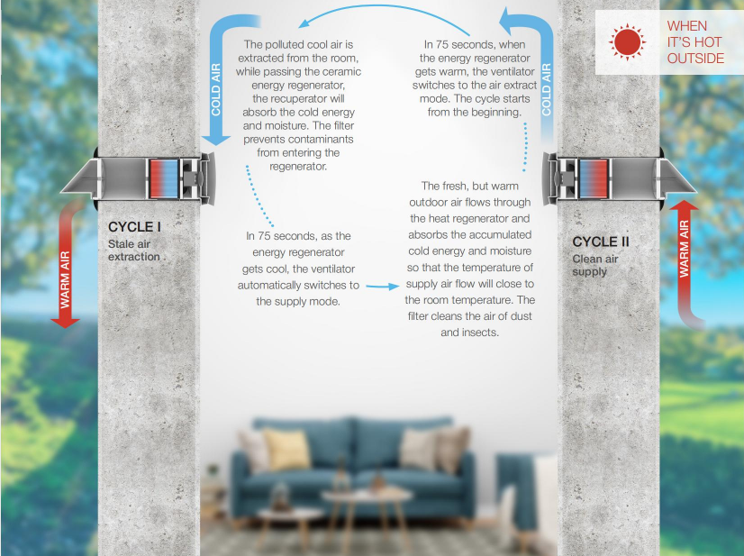 energy saving erv