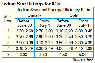 Indiase ac