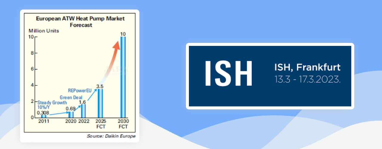 ISH 2023 Indústria de aquecimento HVAC ATW bomba de calor ar-ar (ATA) bomba de calor