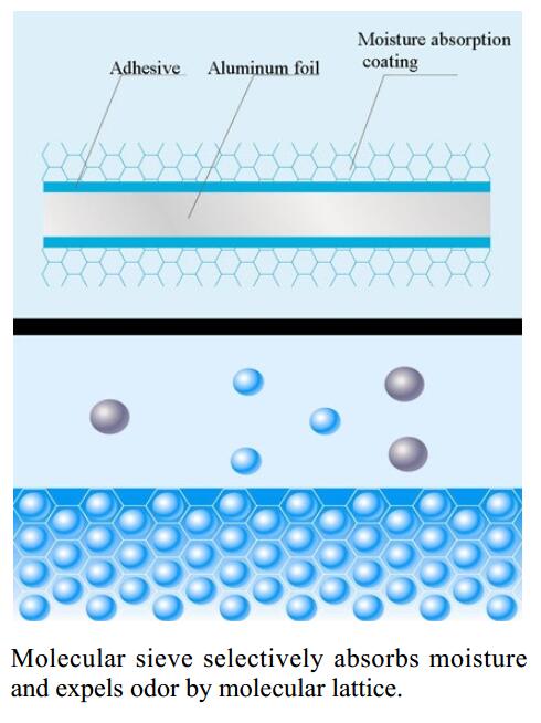 scambiatore di calore rotativo3