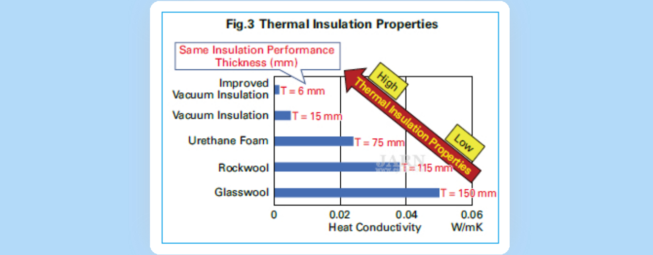 global warming  HVAC  Heat Pumps  Heat Storage   heat energy  energy efficiency  energy consumption