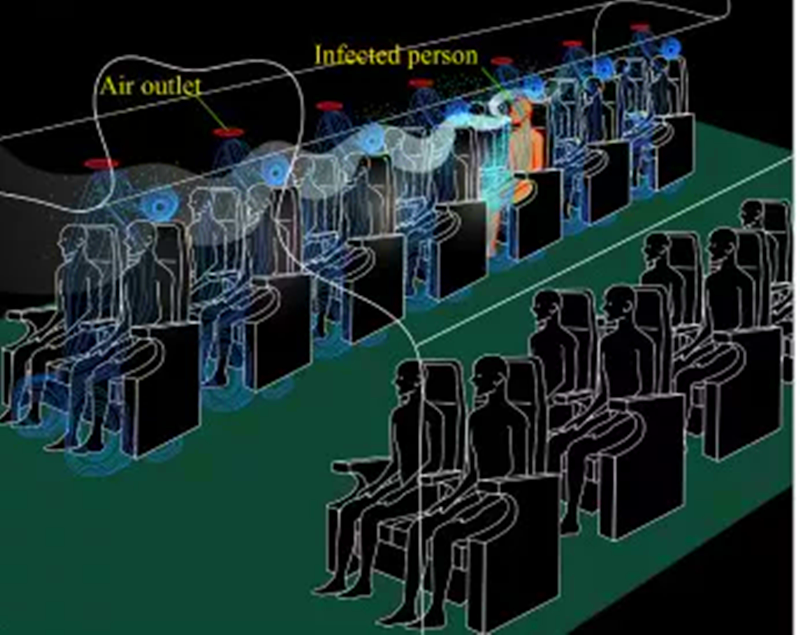 4 Simulering av aerosolmolnöverföring