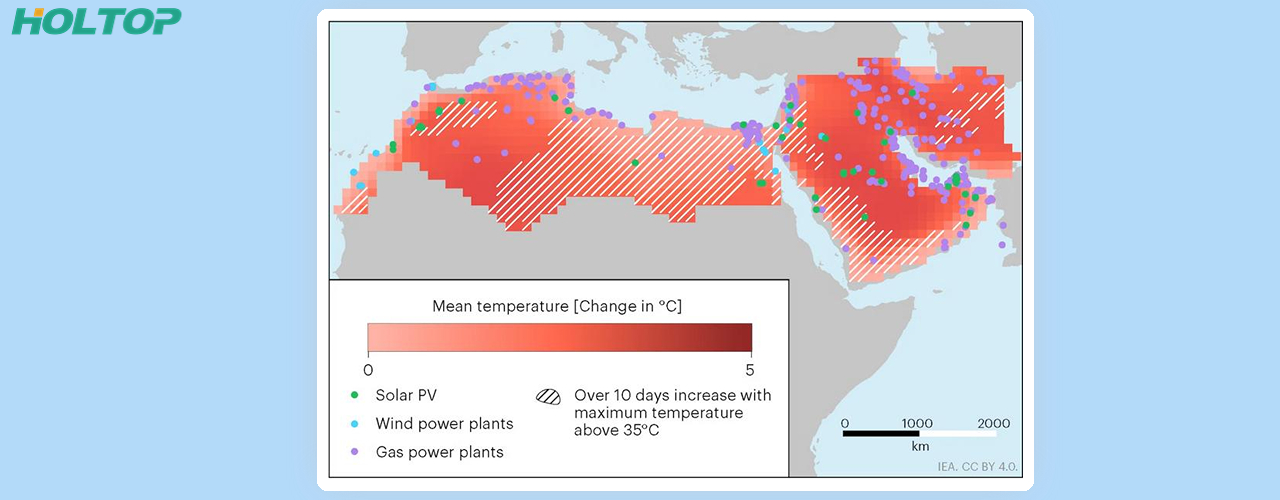 Resiliencia climática Medio Oriente África del Norte Cambio climático MENA Agencia Internacional de Energía tecnologías de energía renovable