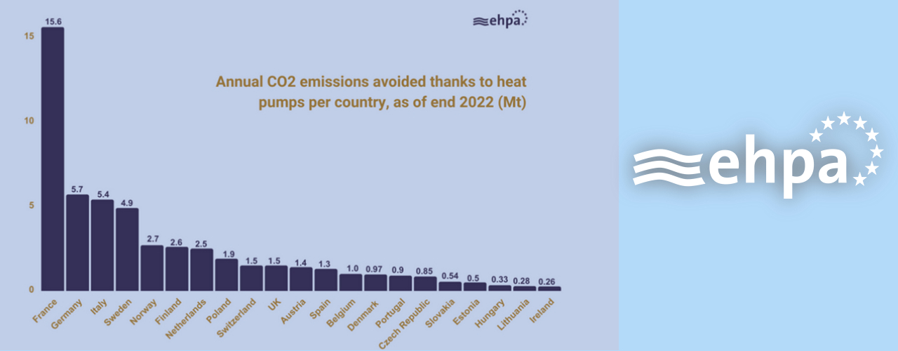Warmtepompen European Heat Pump Association epha uitstoot van broeikasgassen EU-klimaatwetgeving fossiele brandstoffen