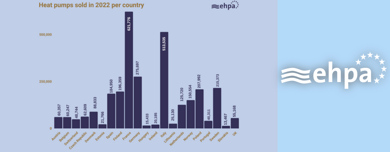 Pompes à chaleur Association européenne des pompes à chaleur epha émissions de gaz à effet de serre législation climatique de l'UE combustibles fossiles