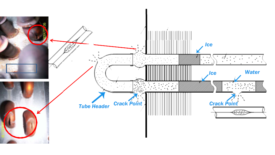 AHU coil maintenance