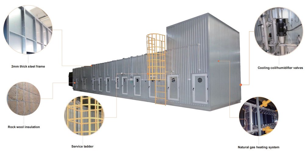 AHU