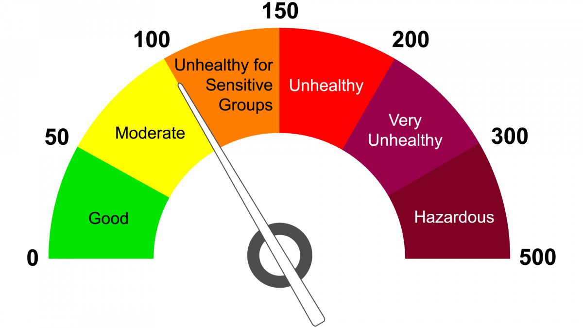 AQI