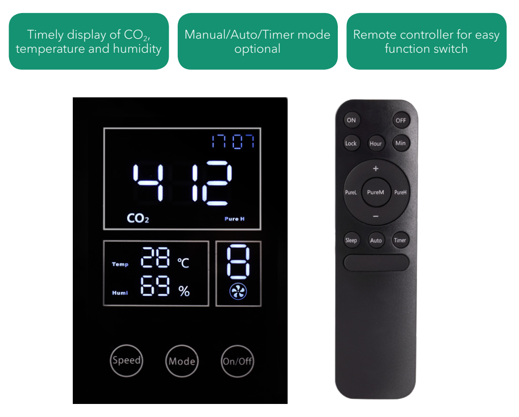CO2-controller