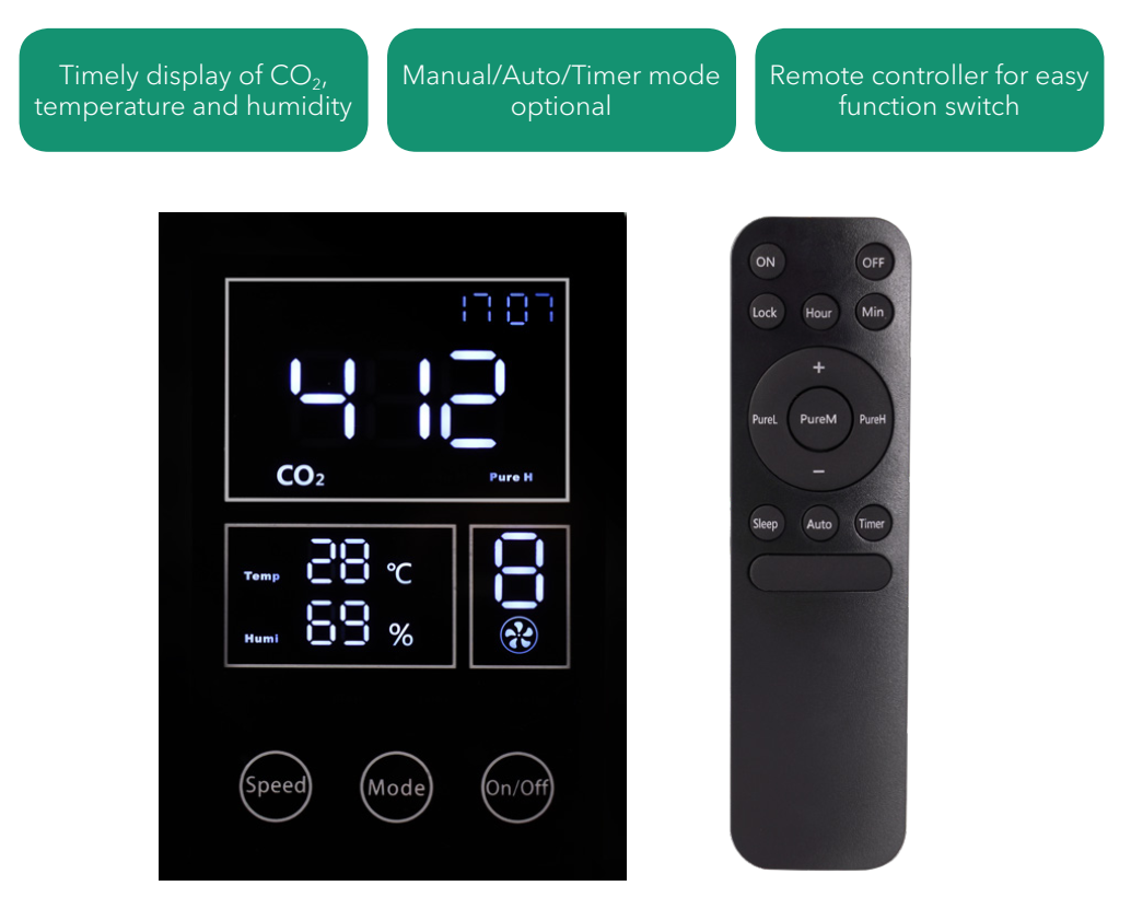 CO2-regulator