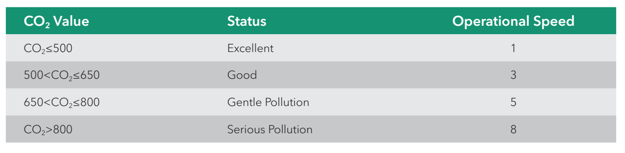 Halaga ng CO2