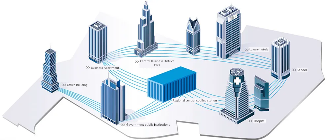 Centralized cooling best sale system