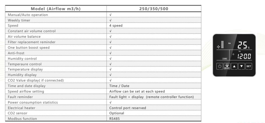 Control Functions