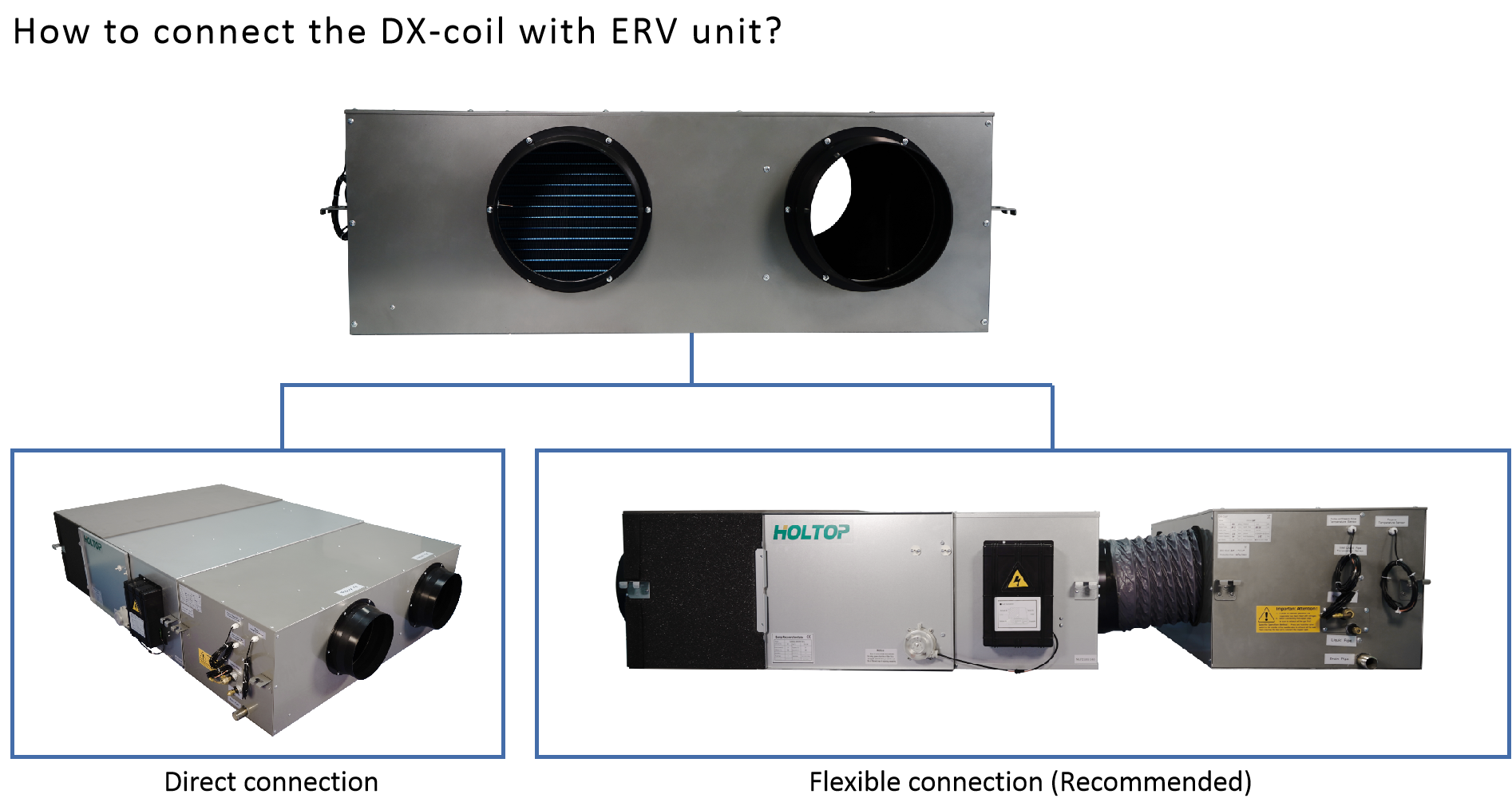 DX-coil b'unità ERV
