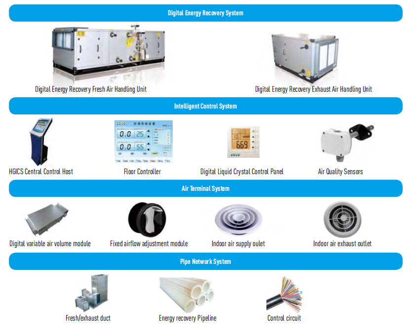 AHU Digital Inteligente