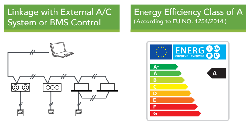 I-ECO SMART PRO A