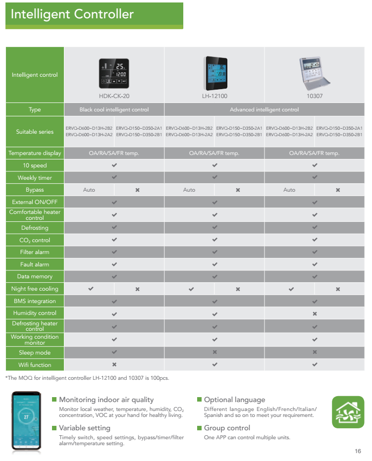 Pengontrol ECO SMART PRO