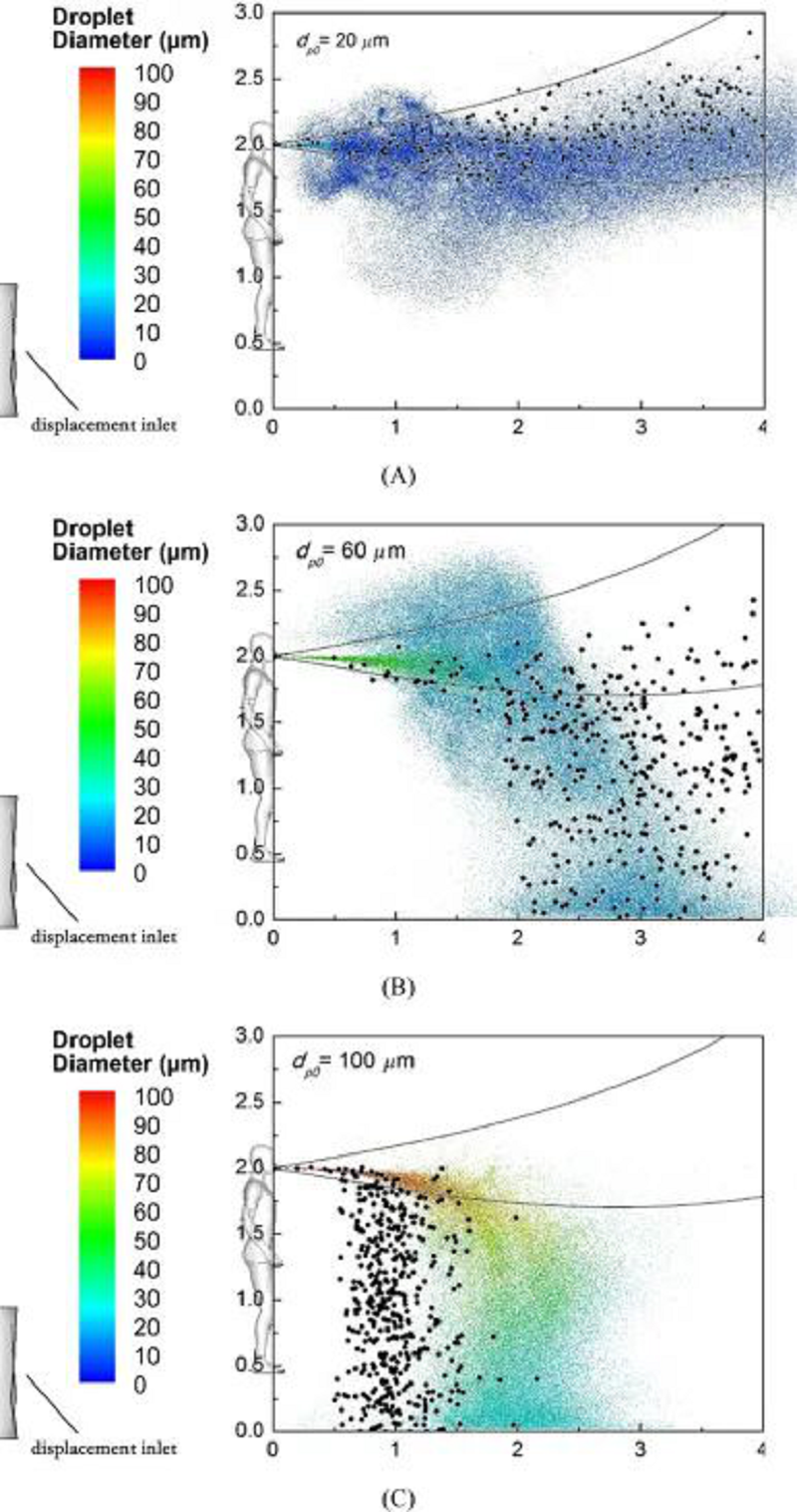 Fig.2 Diametrat e pikave dhe diapazoni i transmetimit të tyre