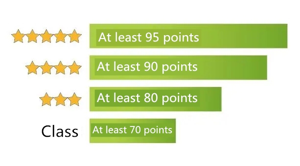 Five-Star After-Sales Service  (9)