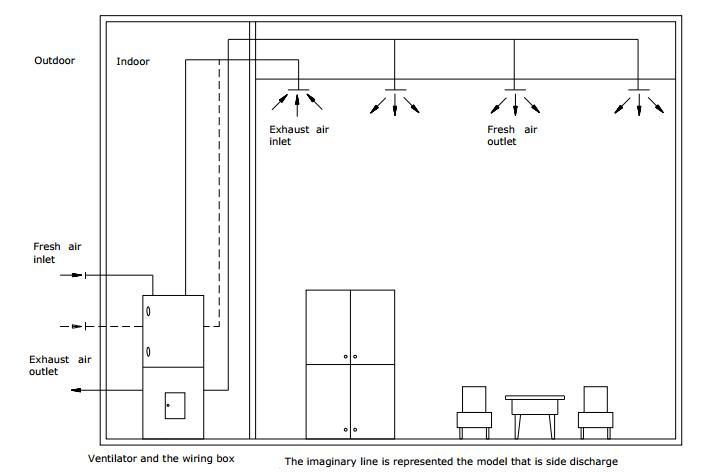 Floor ERV installation