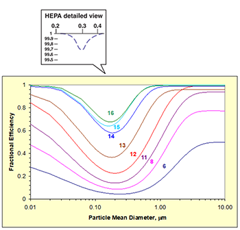 HEPA-Filter