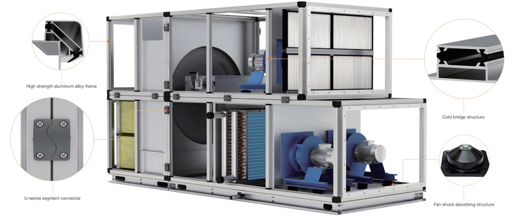 HOLTOP Air to air heat recovery air handling unit (1)