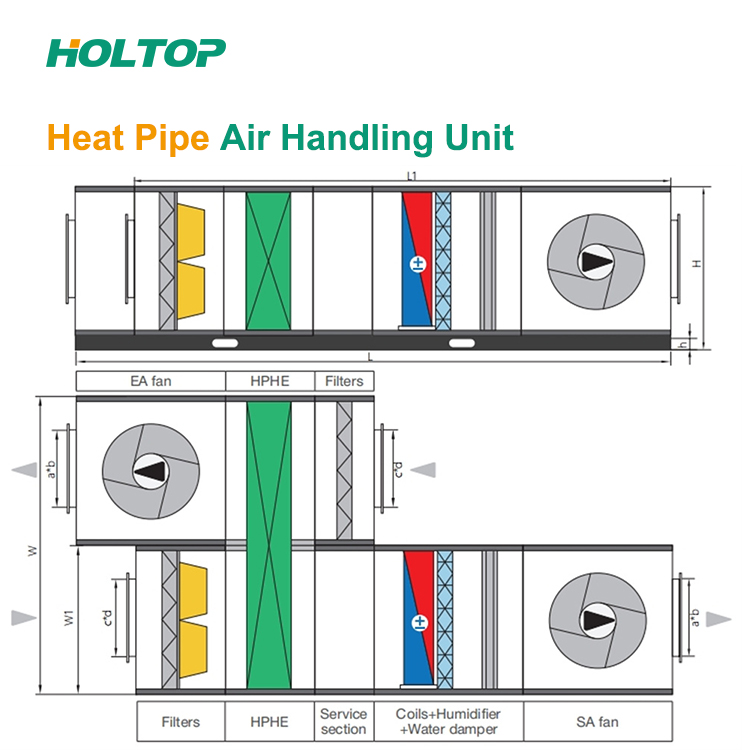 HOLTOP Air to air heat recovery air handling unit (11)
