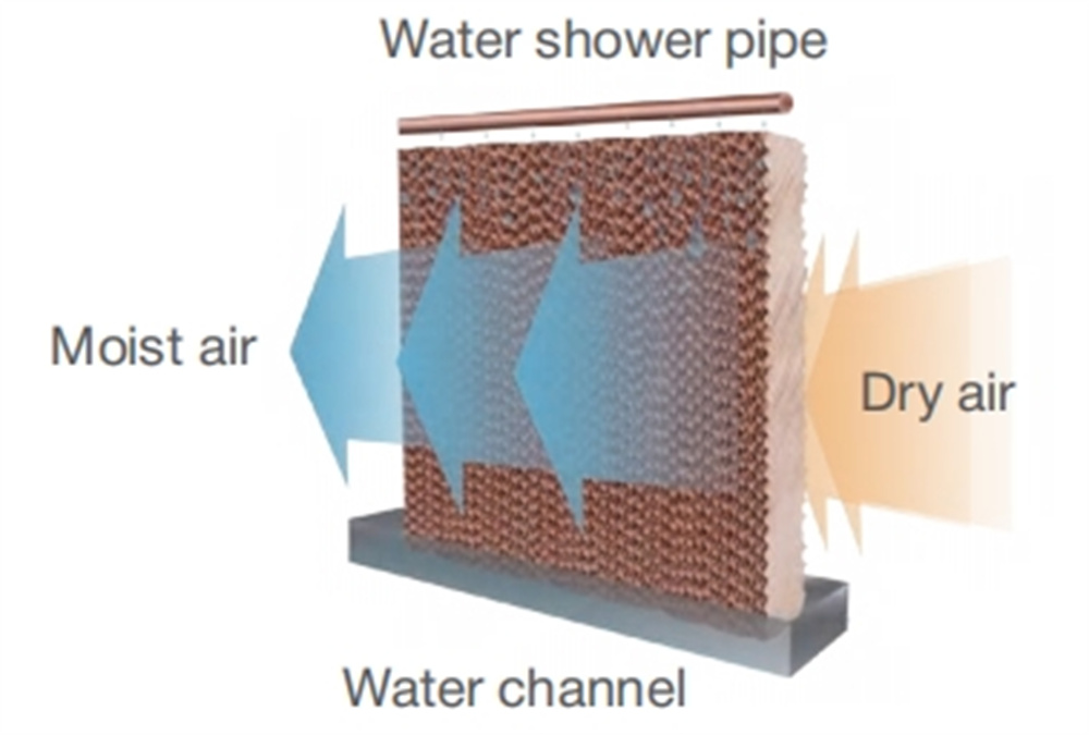 HOLTOP Air to air heat recovery air handling unit (6)