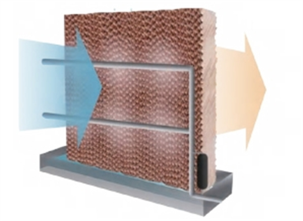 HOLTOP Air to air heat recovery air handling unit (8)