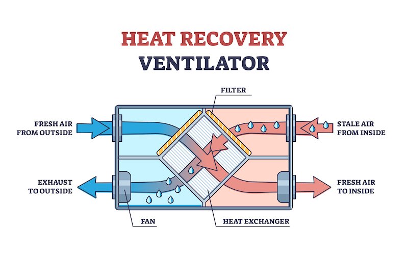 Heat-Recovery-Ventilator-Diagram