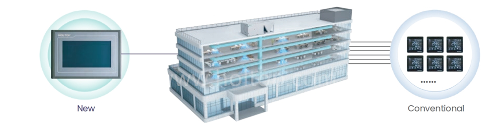 Holtop Rooftop Unit (20)