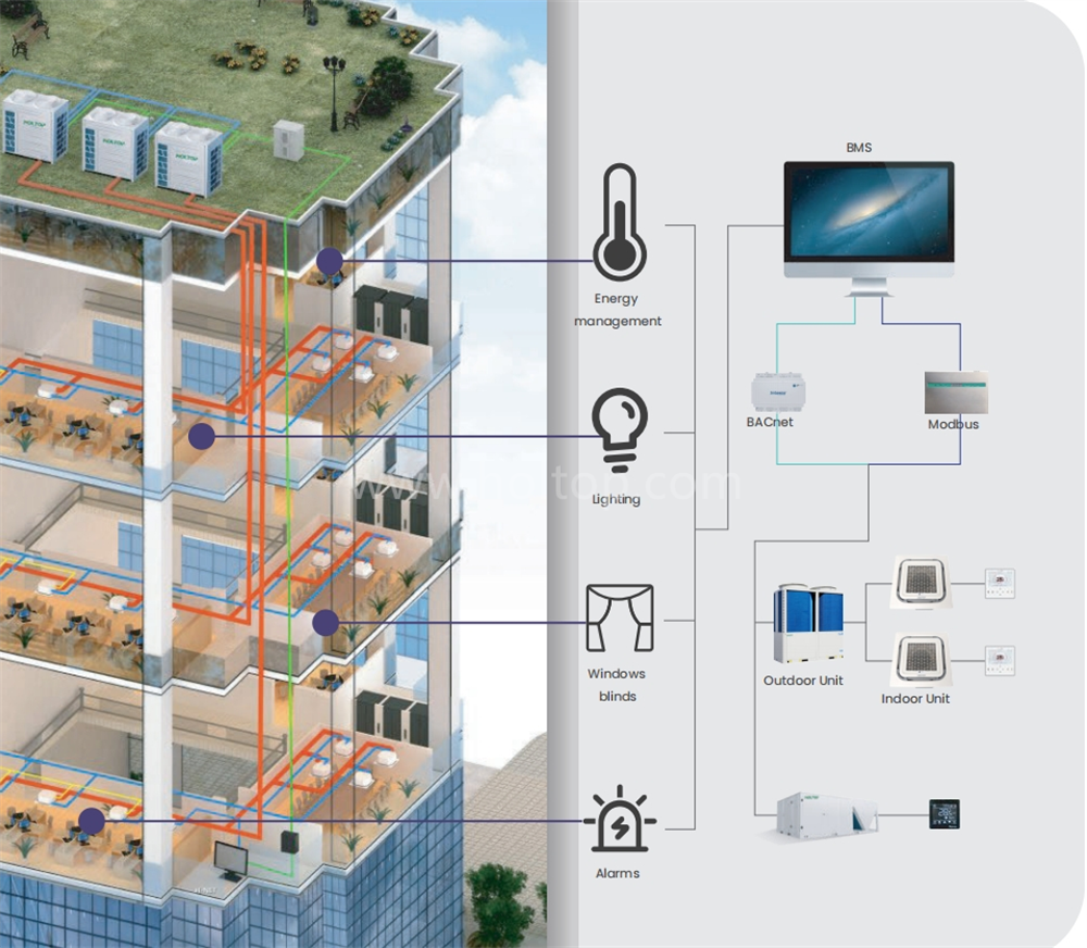 Holtop Rooftop Unit (21)
