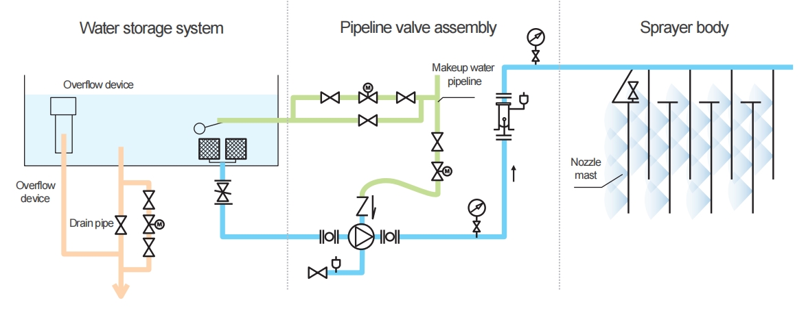 Holtop industrial ahu (8)