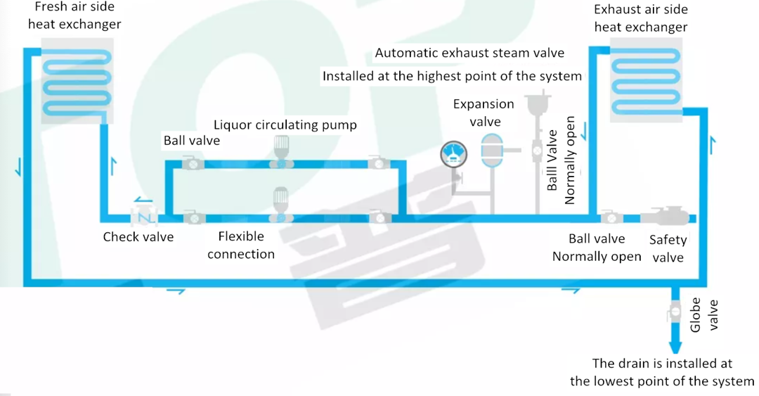 Liquid circulation heat recovery system