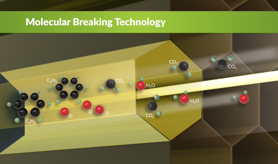 Moleculaire brekende technologie