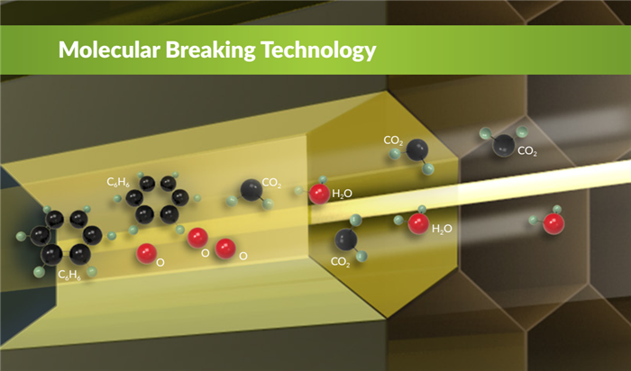 Molecular Breaking1