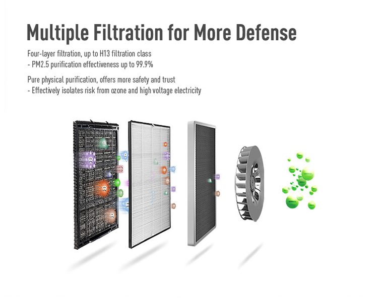 Mehrfachfiltration