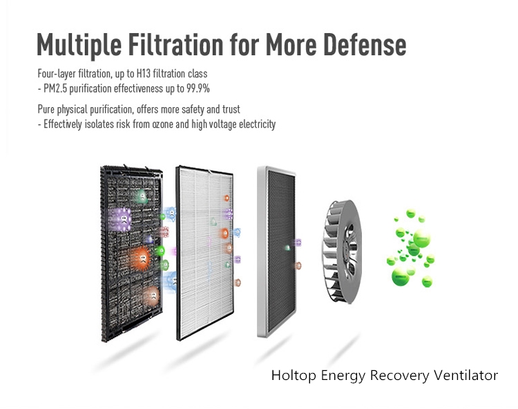 Filtration multiple_ERV