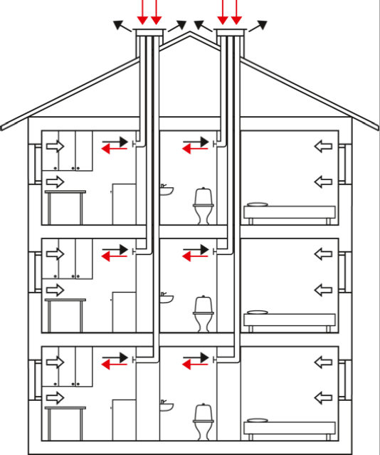 Naturlig ventilasjon