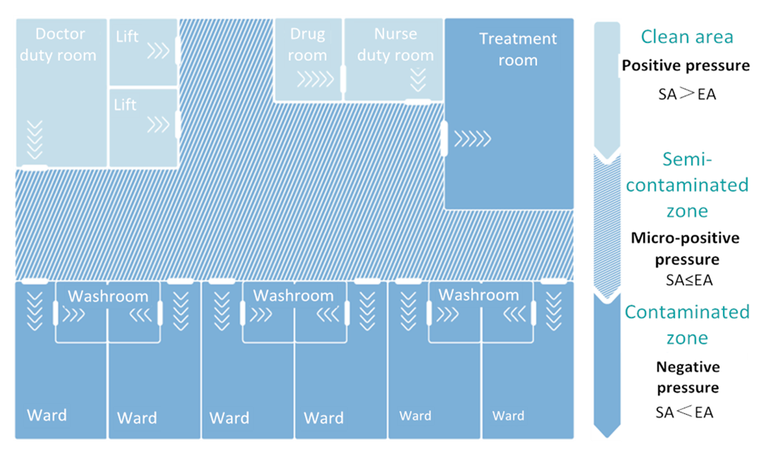 Diagram distribusi tekanan