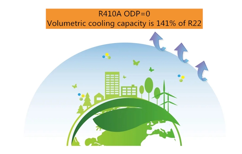 Saukewa: R410A