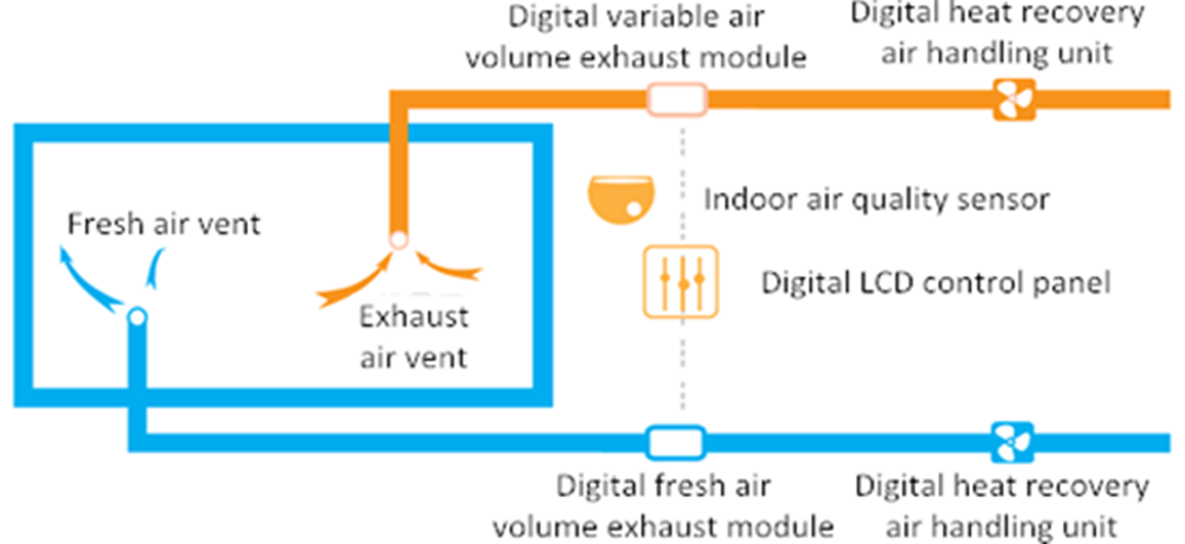 Room control system schematic