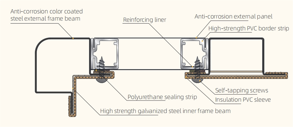 Standards air handling unit (17)