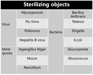 Sterilizing objects
