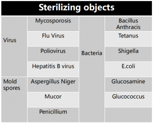 Sterilisering af genstande