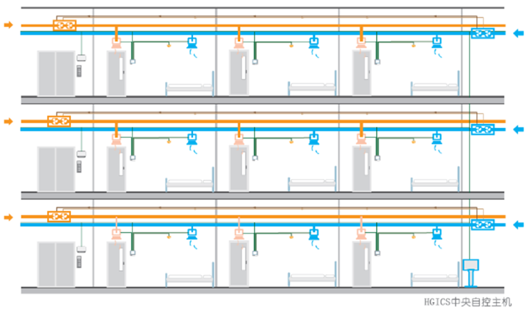 System layout (multiple system forms are optional)