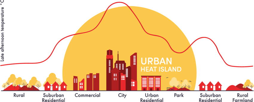 L'effet-de-l'îlot-de-chaleur-urbain-UHI