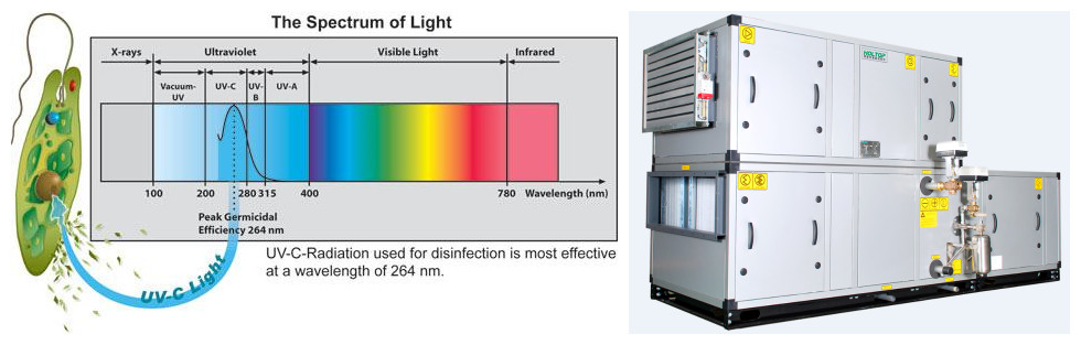 UV light sterilizing for ahu