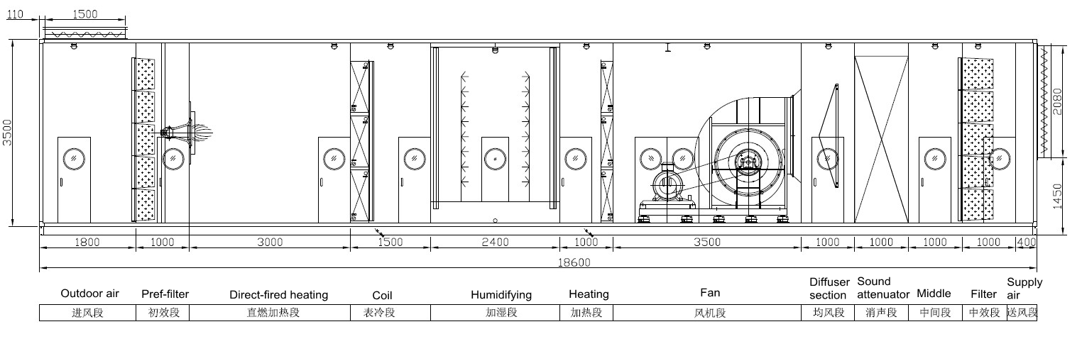 conception ahu